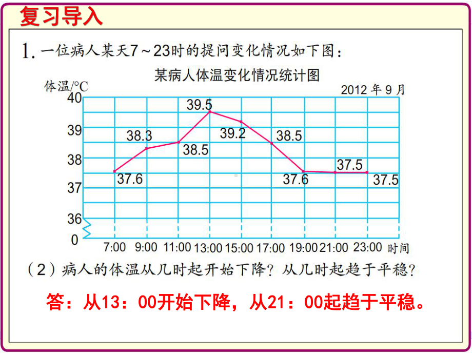 五年级数学下册课件-2.2复式折线统计图的认识和应用300-苏教版.pptx_第3页