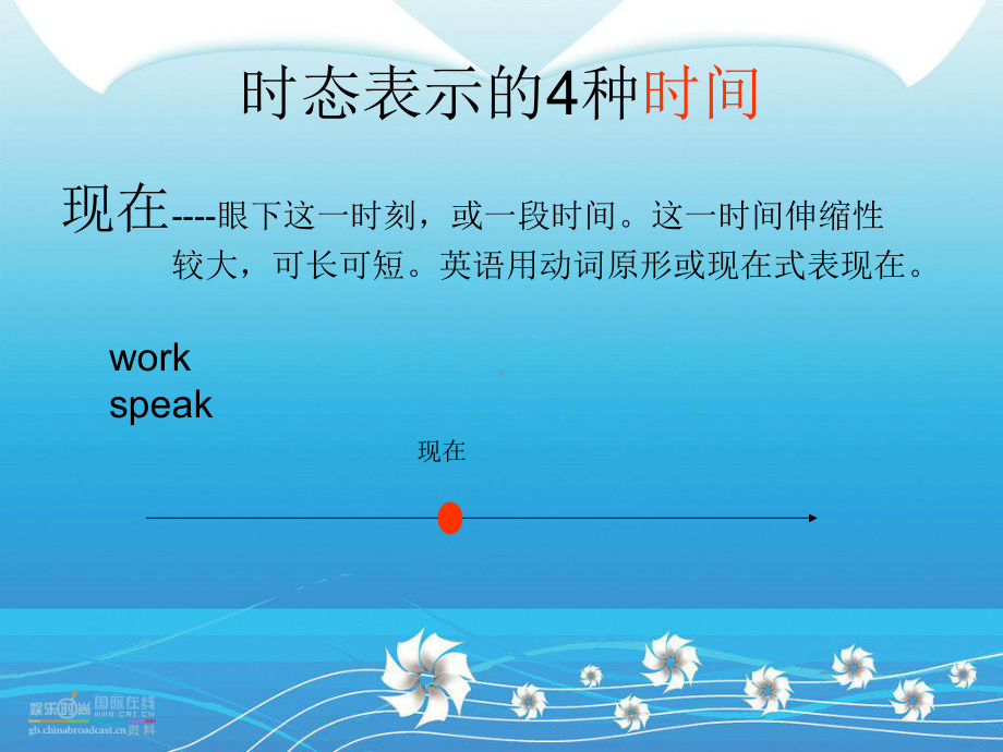 英语种时态的主被动总汇课件.ppt（纯ppt,无音视频）_第3页