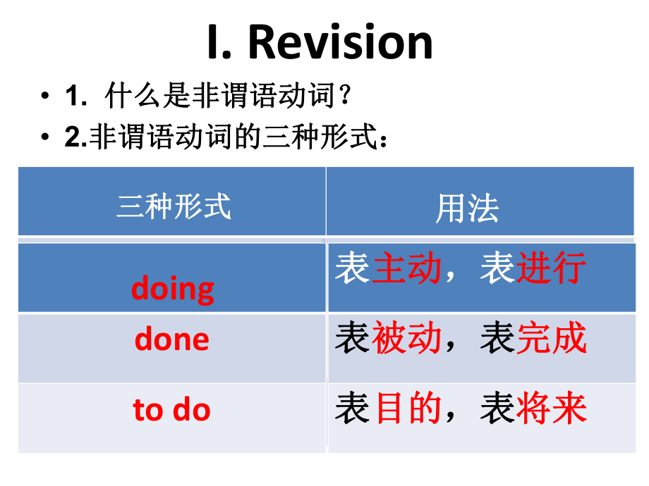 译林牛津版模块六 unit1 非谓语语法课件.ppt（纯ppt,不包含音视频素材）_第2页