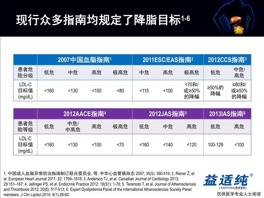 真实世界疗效+降脂目标课件.pptx_第3页