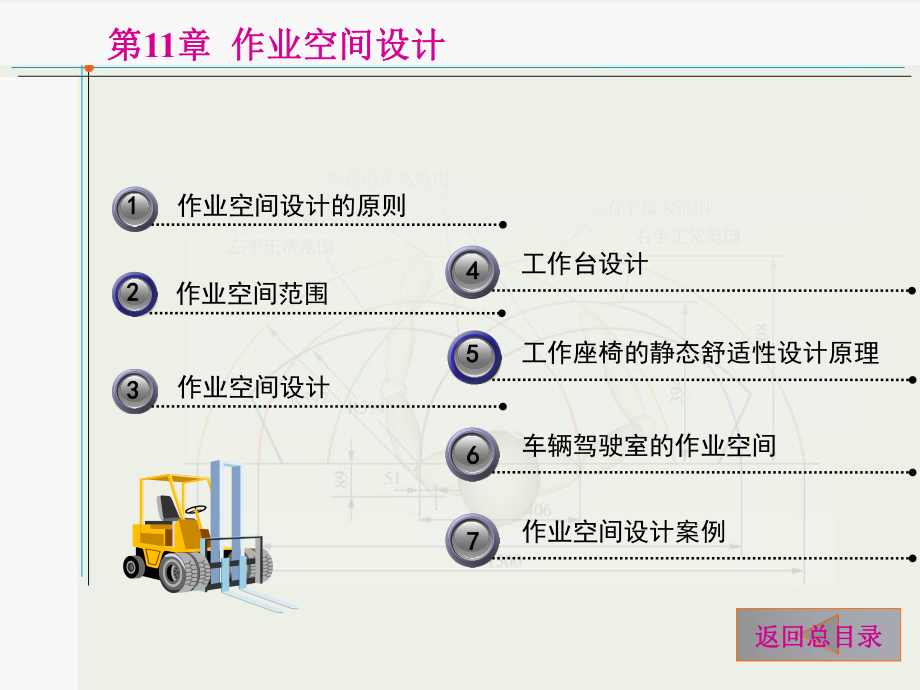 第11章 作业空间设计课件.ppt_第2页