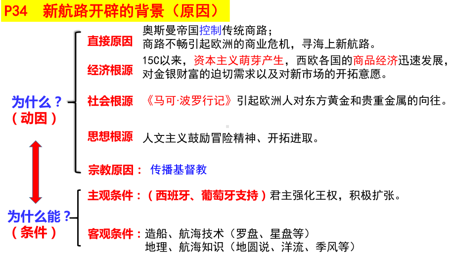 第7课 全球联系的初步建立与世界格局的演变 高中历史统编版必修中外历史纲要下课件.pptx_第1页