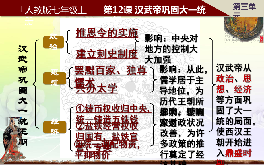 部编版七年级历史上册 第12课汉武帝巩固大一统王朝课件.pptx_第3页