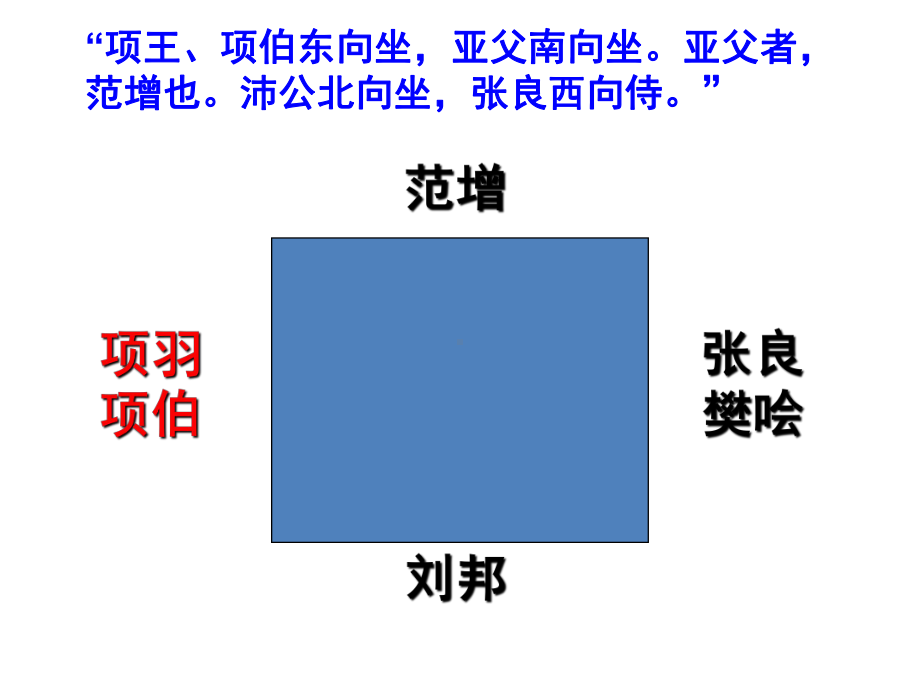 部编版《鸿门宴》课件1.pptx_第3页