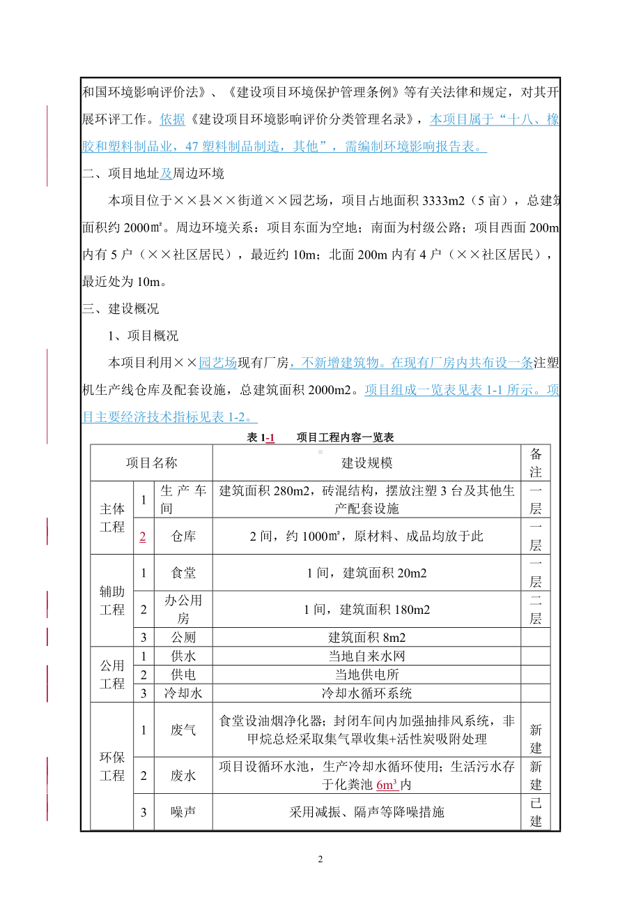 年产30万个桔子筐项目建设项目环境影响报告表参考模板范本.doc_第2页