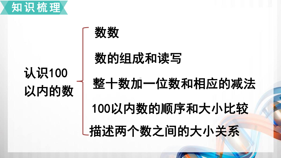 苏教版小学一年级数学下册39《复习》课件.ppt_第2页