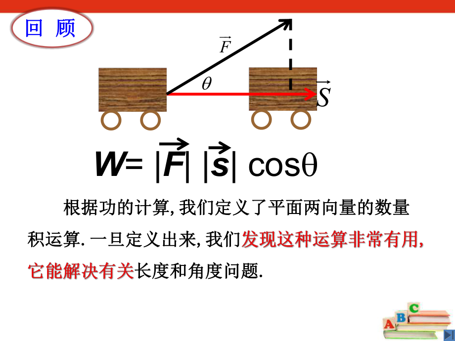 空间向量的数量积运算》课件.ppt_第2页