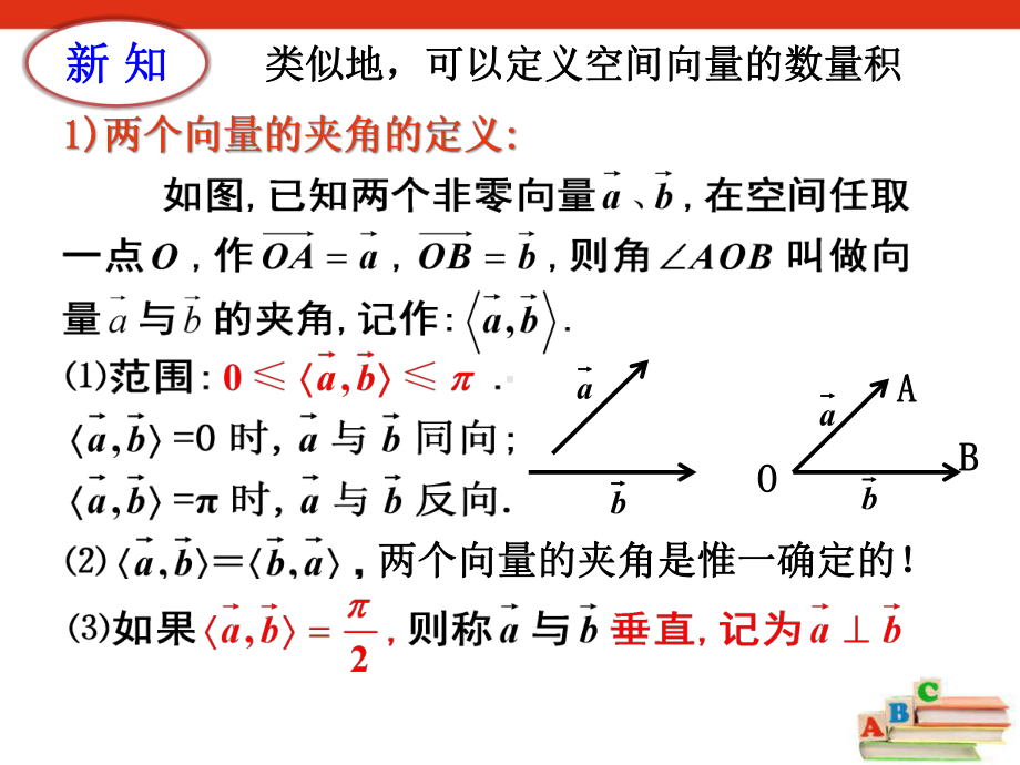 空间向量的数量积运算》课件.ppt_第3页