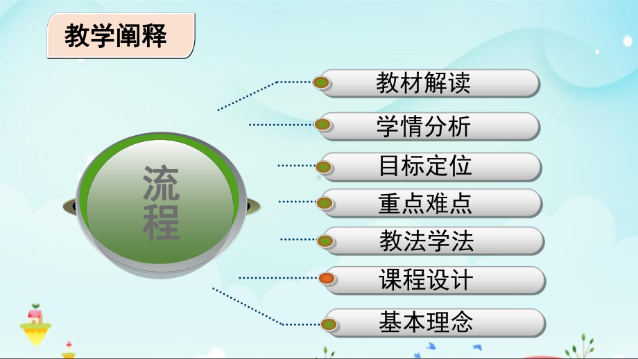 部编《二项式定理》说课稿课件.pptx_第2页