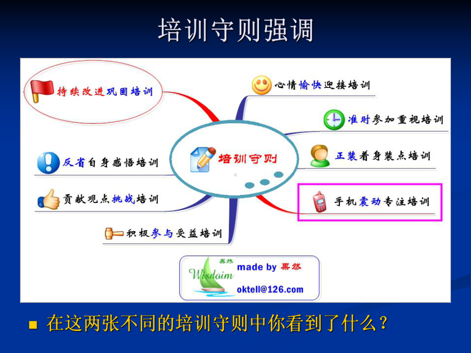 超强思维导图总结培训 完整版课件.ppt_第3页