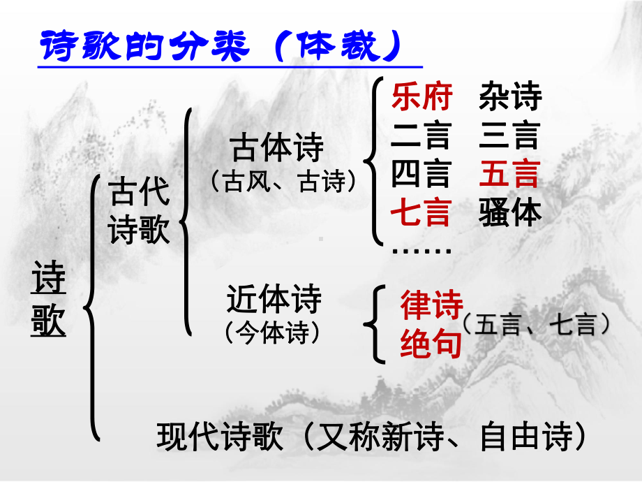 部编版九年级语文上册第13课《诗词三首》课件.ppt_第2页