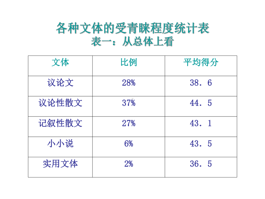 议论性散文写作指导课件.ppt_第2页