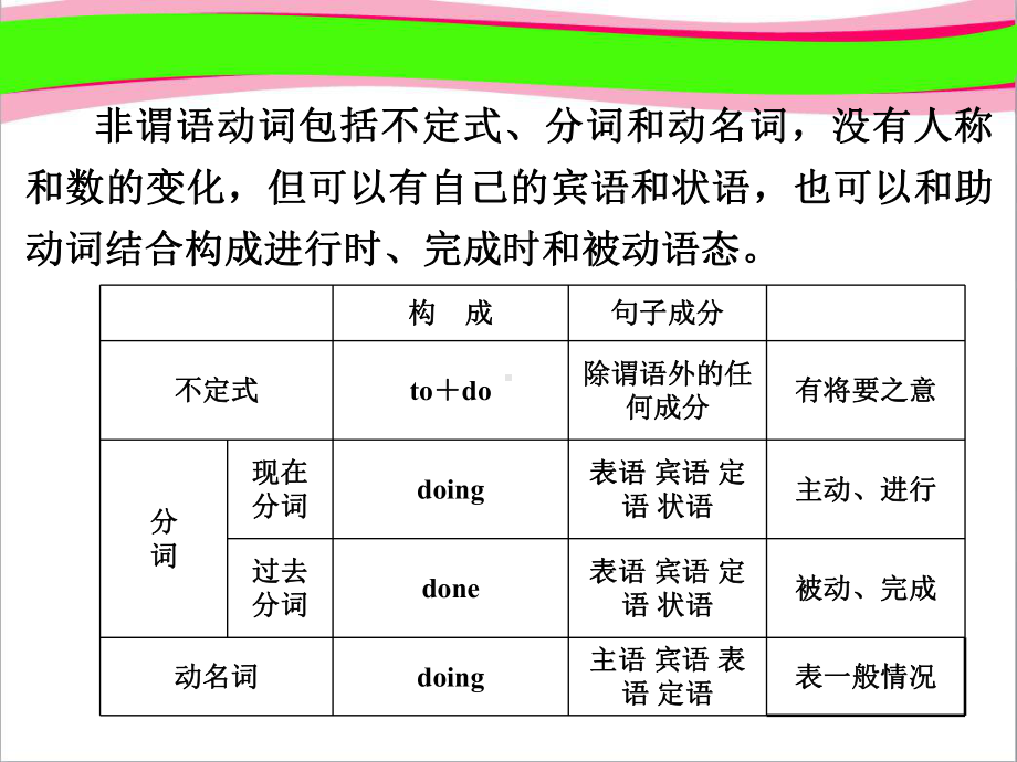 通用版中考英语语法精讲 第9讲 非谓语动词 专项讲解省优课件.ppt_第2页