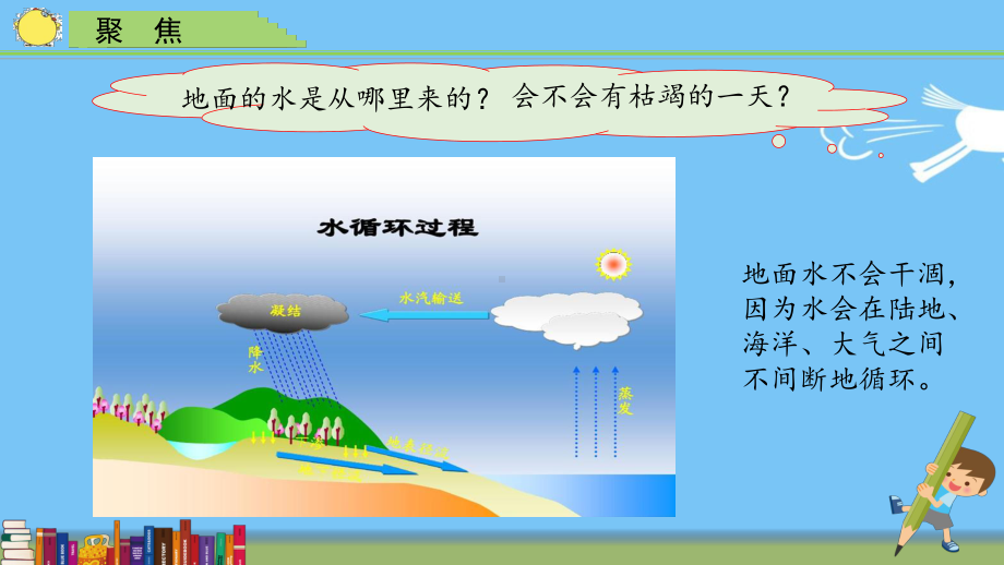 2.6.水的作用（ppt课件 ）--2022新教科版五年级上册《科学》.pptx_第2页