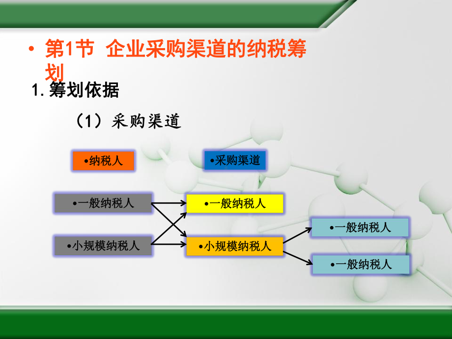 第7章基于企业采购的纳税筹划课件.ppt_第3页