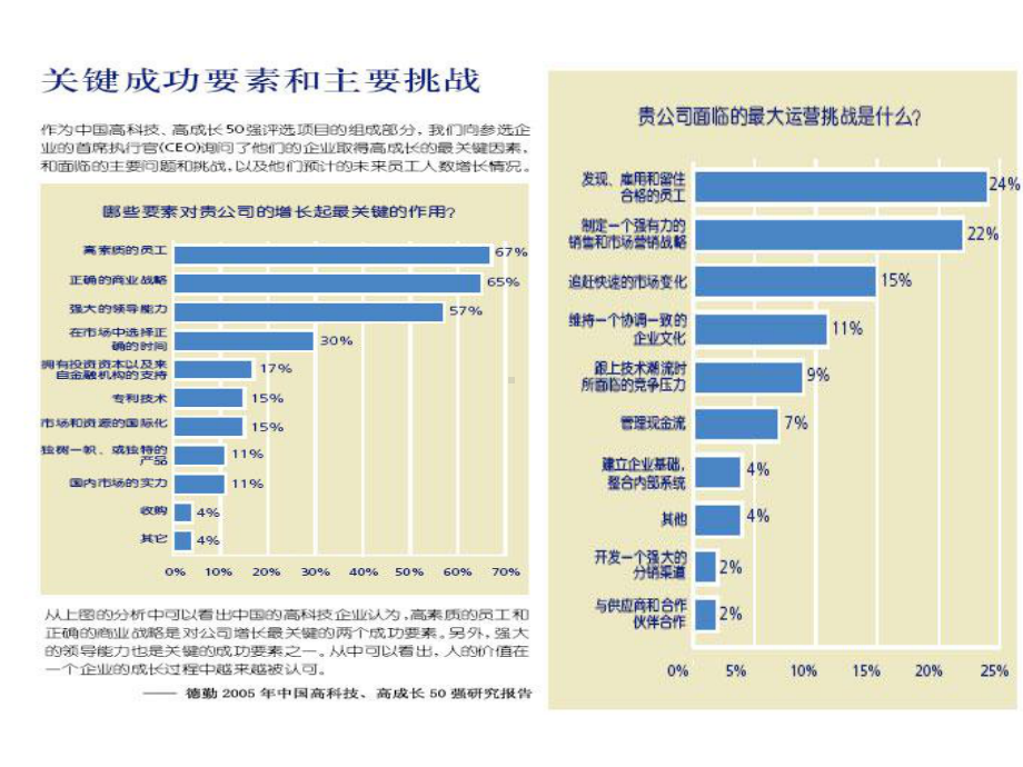 胜任特征定义与级别课件.pptx_第2页