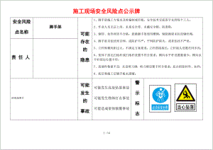 建设施工现场安全风险点公示牌（范本）参考模板范本.docx