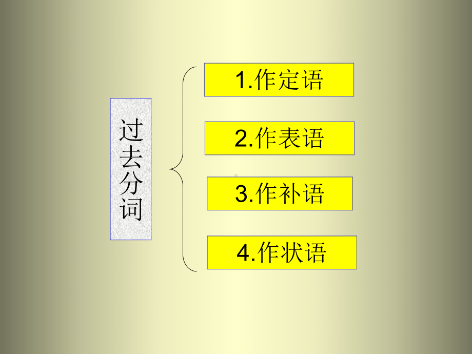 过去分词作宾语补足语及状语课件 .ppt_第3页