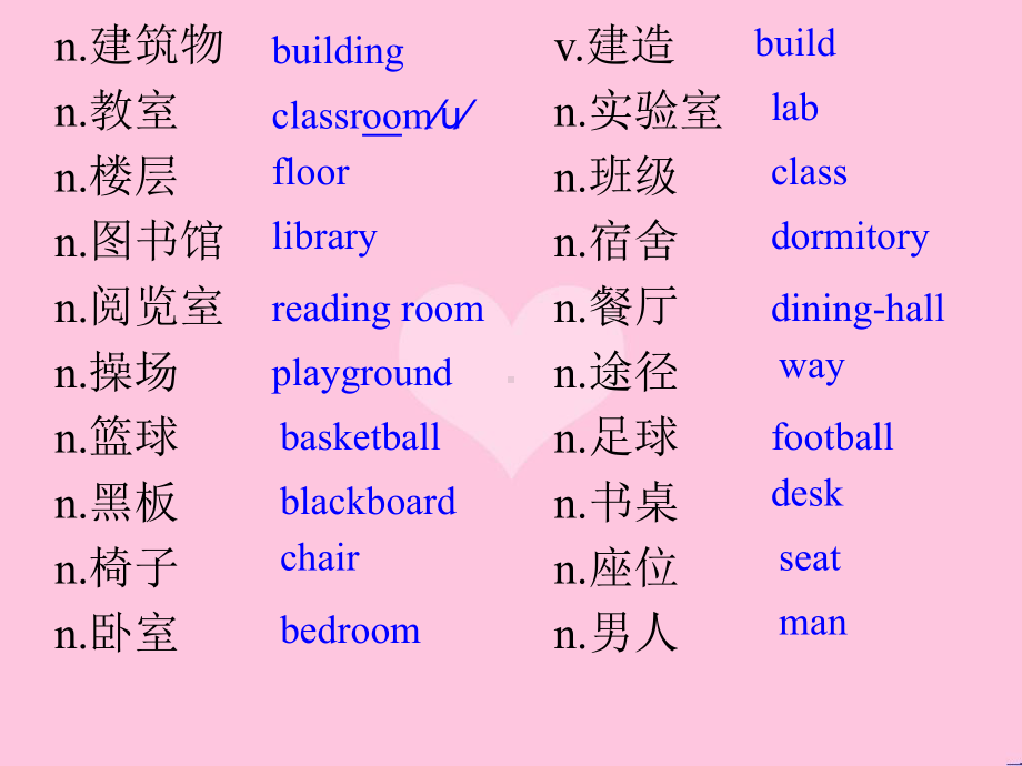 职高英语基础模块上Unit课件.ppt（纯ppt,不包含音视频素材）_第3页