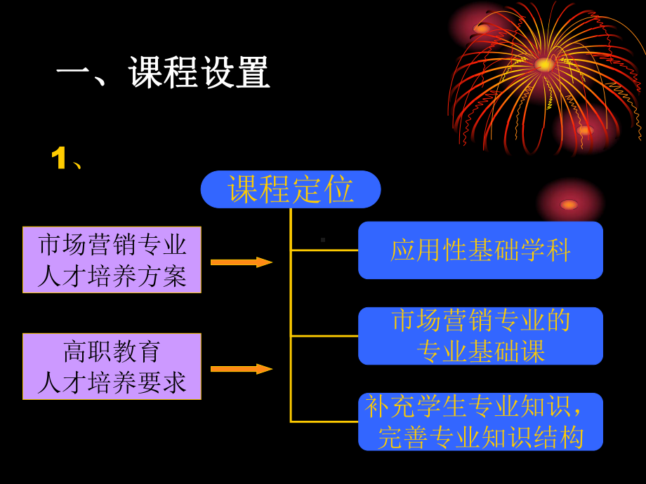 经济学基础说课(新)课件.pptx_第3页