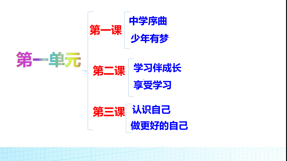 部编本七年级道德与法治上册单元第一单元复习课件.pptx_第2页