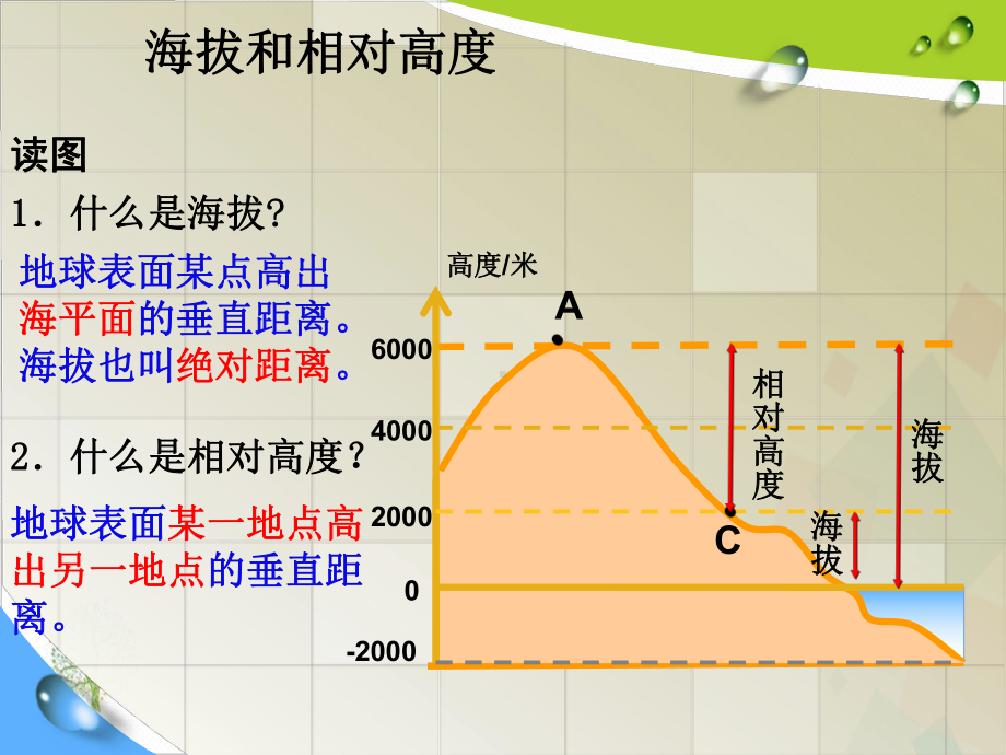 粤人版七年级(上)第二章等高线与地形图的判读课件.ppt_第3页