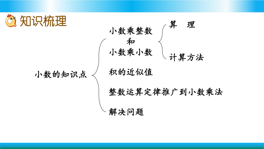 西师大五年级上册数学教学课件 小数乘法.pptx_第3页