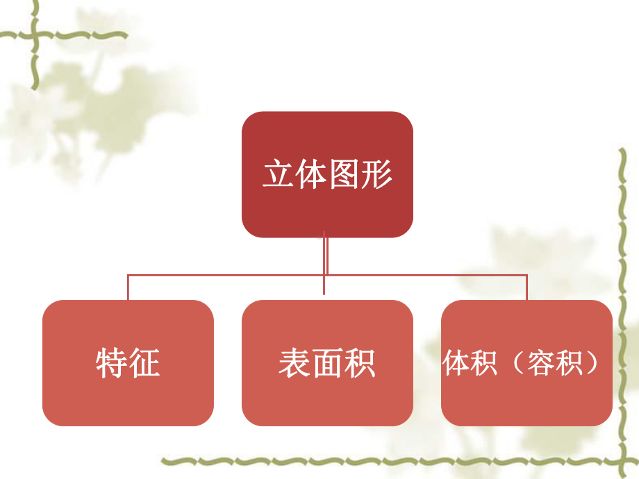 立体图形总复习课优秀课件.ppt_第3页