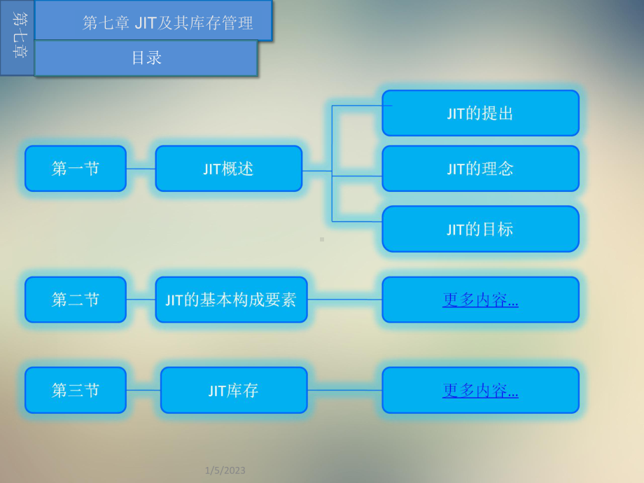 第七章JIT及其库存管理课件.ppt_第2页