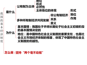 统编版经济与社会优质课件1.ppt