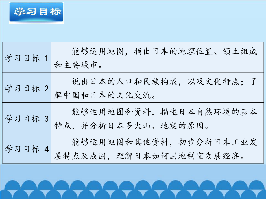 粤人教版初中七年级下册地理：日本 第一课时-课件1.pptx_第3页