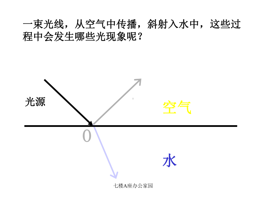 第四章光现象复习课件.pptx_第3页