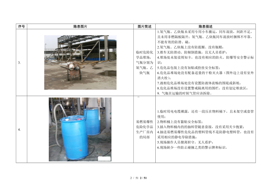 各种企业隐患题库图片（100个）＋问题描述（参考）参考模板范本.doc_第2页