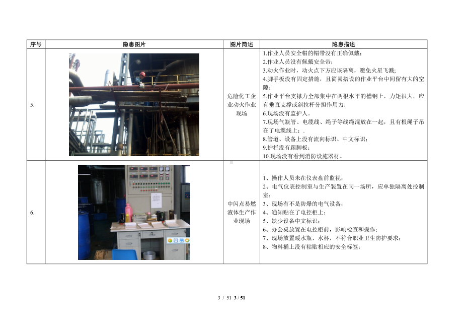 各种企业隐患题库图片（100个）＋问题描述（参考）参考模板范本.doc_第3页