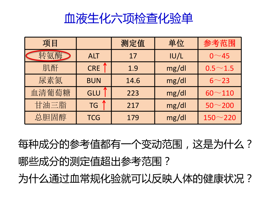 第2节内环境稳态的重要性课件.pptx_第3页