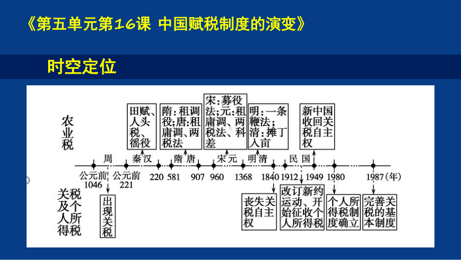 统编版高中历史选择性必修一第五单元货币与赋税制度教材分析与教学建议(上)课件+(下)课件.pptx_第3页