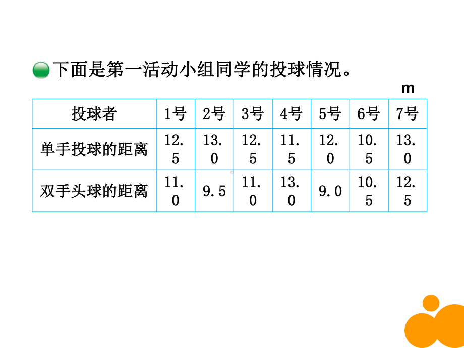 五年级数学下册课件-8.1 复式条形统计图（4）-北师大版.ppt_第3页