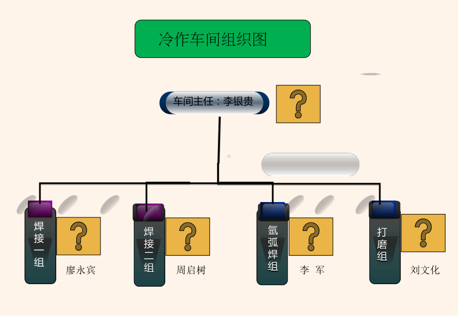 精修生产管理看板内容模板课件.ppt_第2页