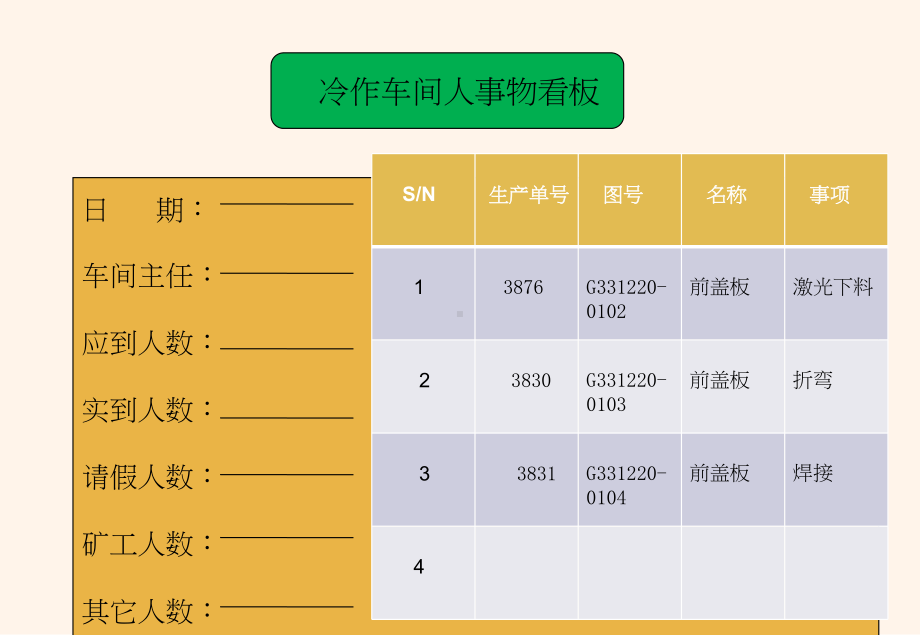 精修生产管理看板内容模板课件.ppt_第3页