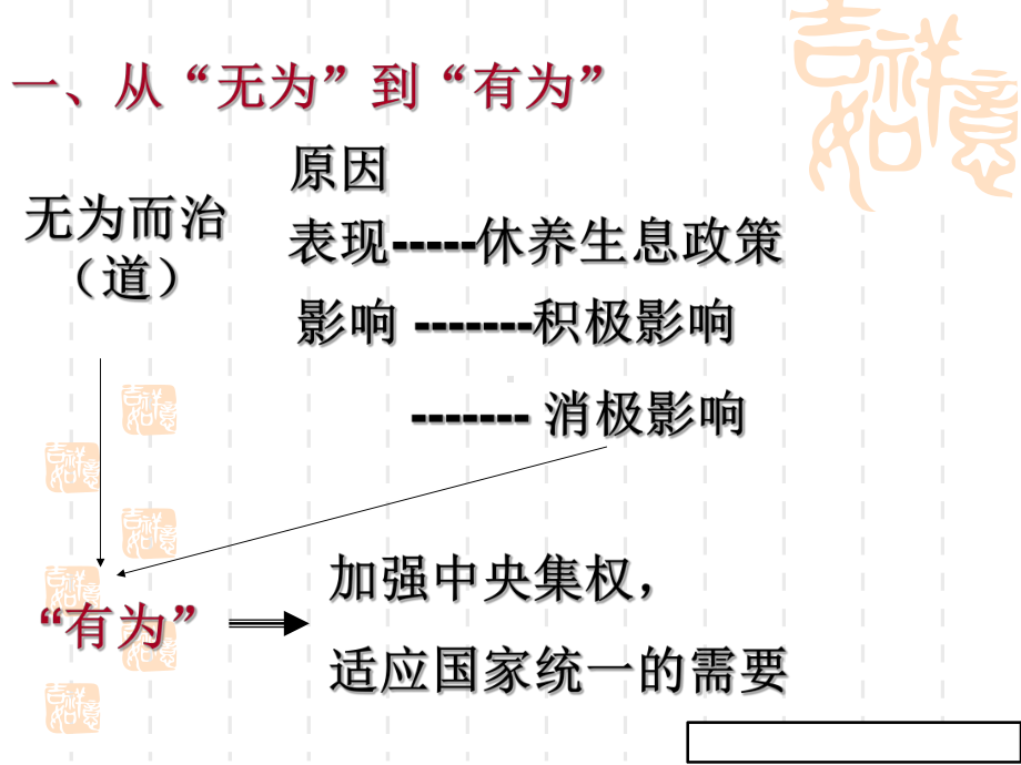 罢黜百家独尊儒术课件-高二历史课件.ppt_第2页