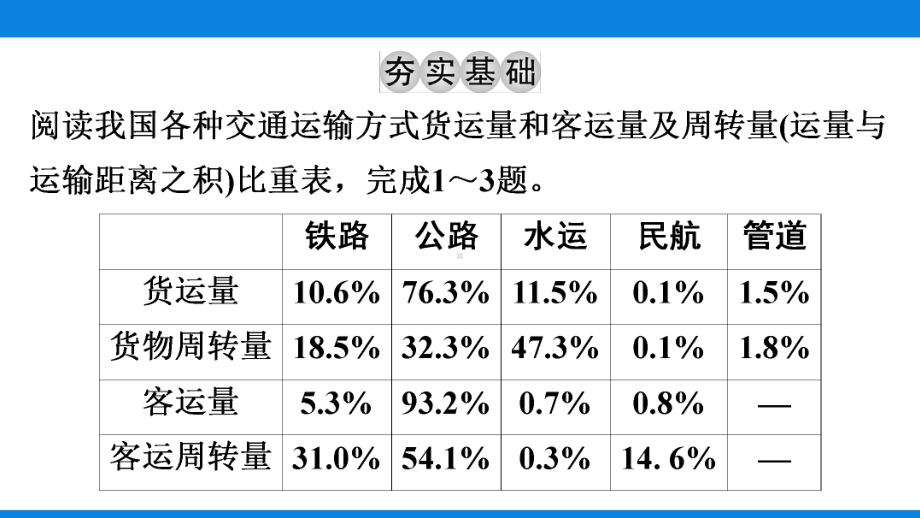 第4章第1节交通运输习题课件 人教版八年级地理上册.ppt_第2页