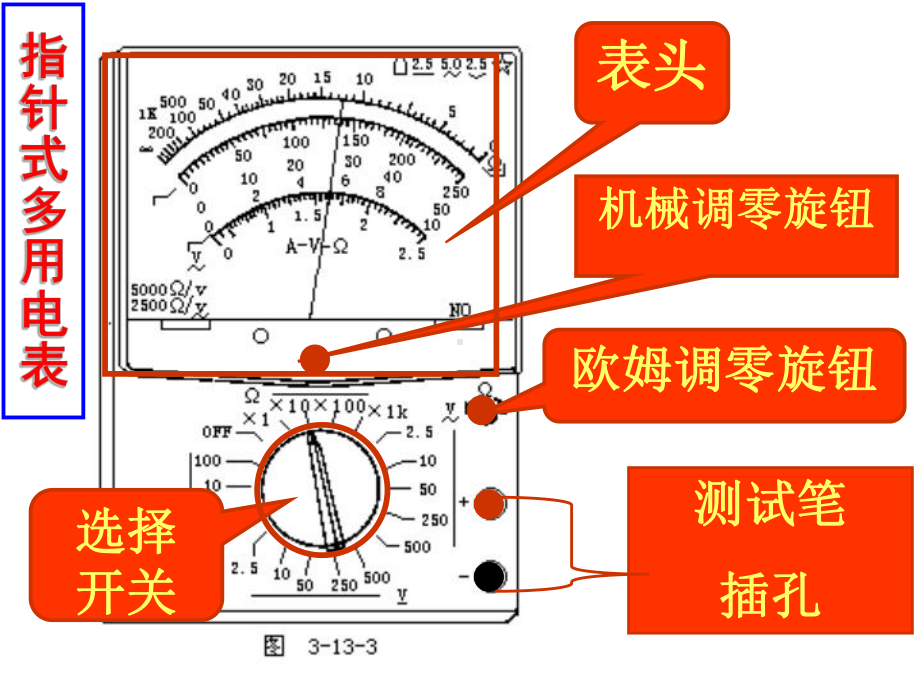 课件 高二物理 29实验 练习使用多用电表.ppt_第2页