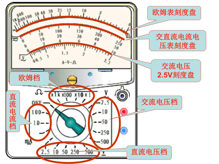 课件 高二物理 29实验 练习使用多用电表.ppt_第3页