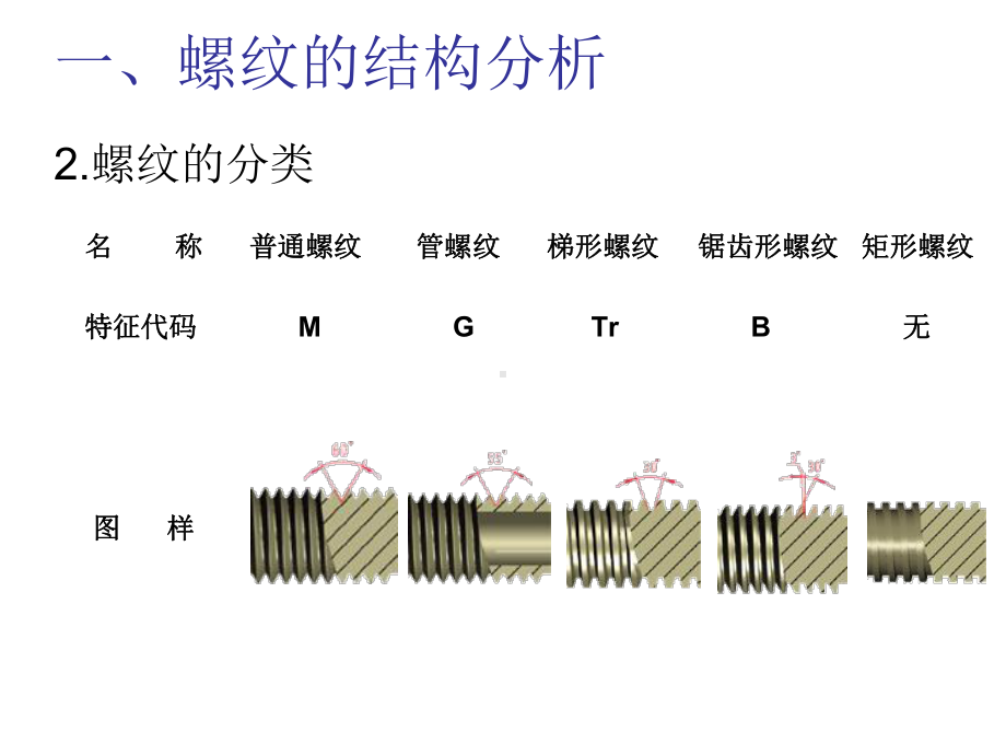 螺纹及丝杆加工工艺课件.pptx_第3页