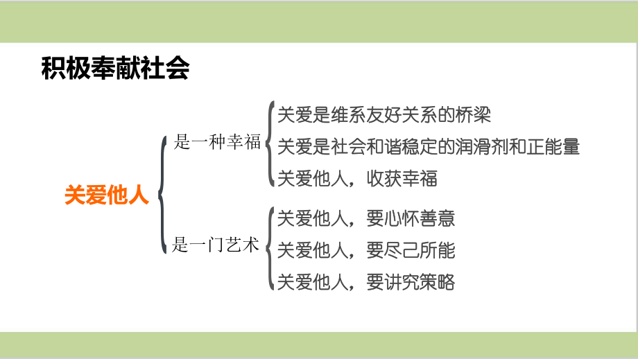 部编(统编)人教版八年级上册道德与法治 第七课 积极奉献社会 期末复习课件.ppt_第2页