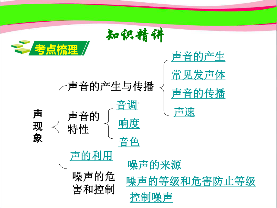 通用版中考物理二轮复习讲声现象课件 公开课一等奖课件.ppt_第2页