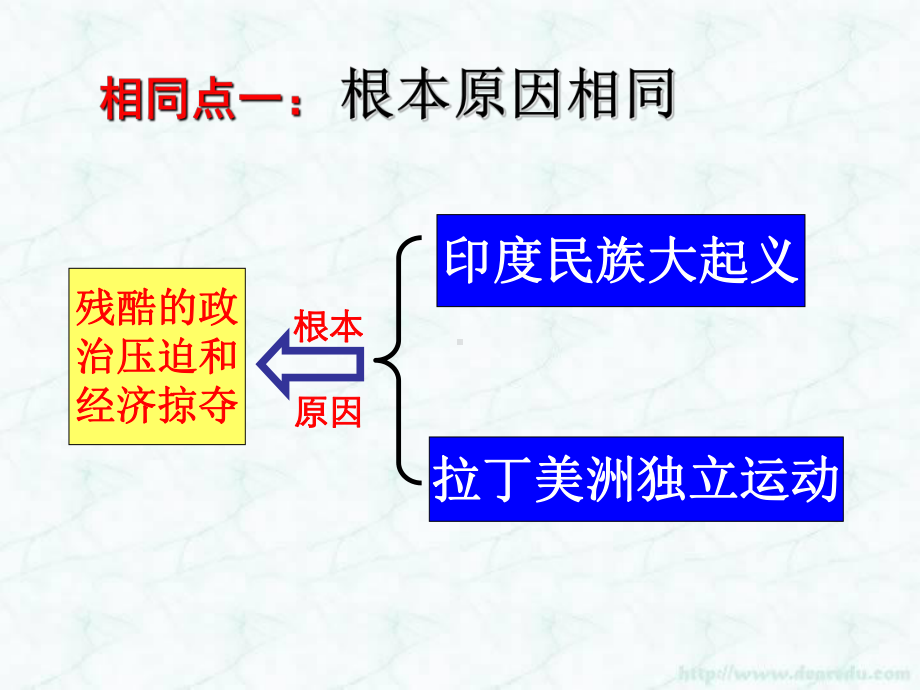 第14课 殖民地人民的抗争精美课件(岳麓版九年级上).ppt_第3页