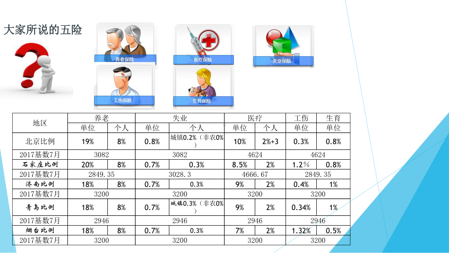 社保基础知识培训课件.ppt_第2页