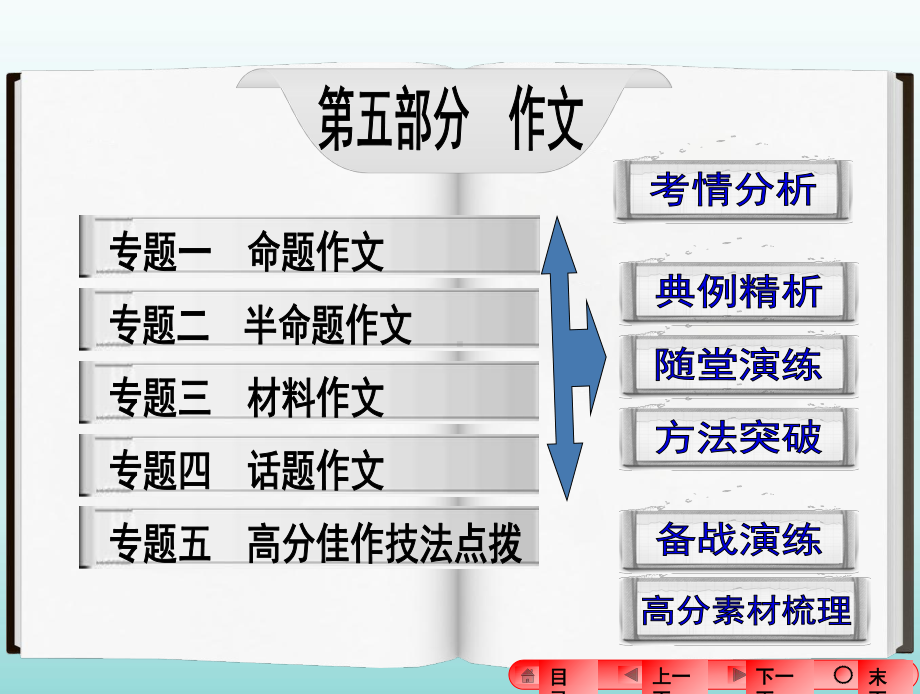 部编版中考语文作文指导 课件.ppt_第2页