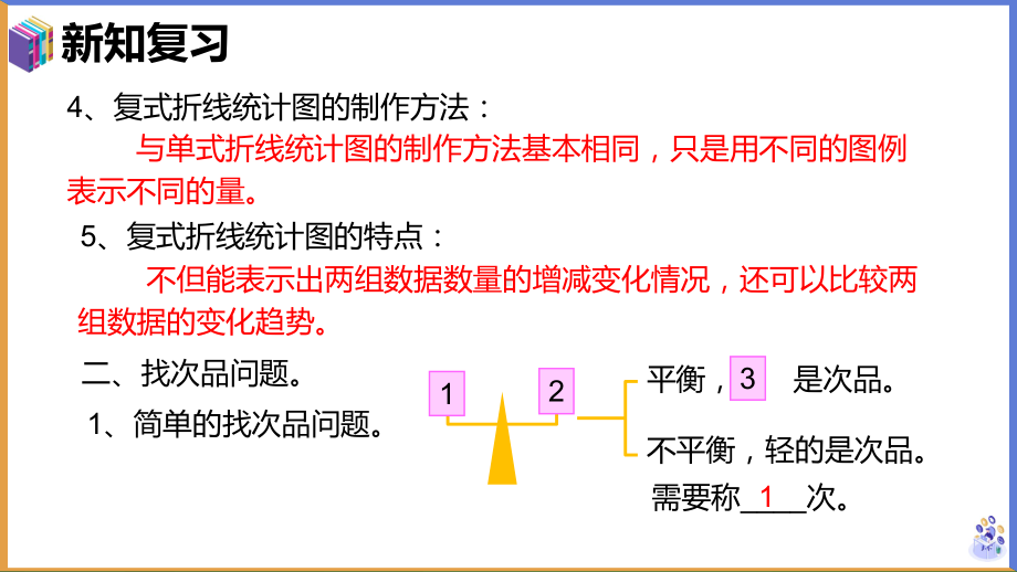 五年级下册数学课件 - 总复习—统计与数学广角 人教版（共14张PPT）.ppt_第3页